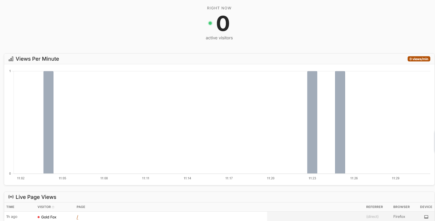 Real-time dashboard (Pro)